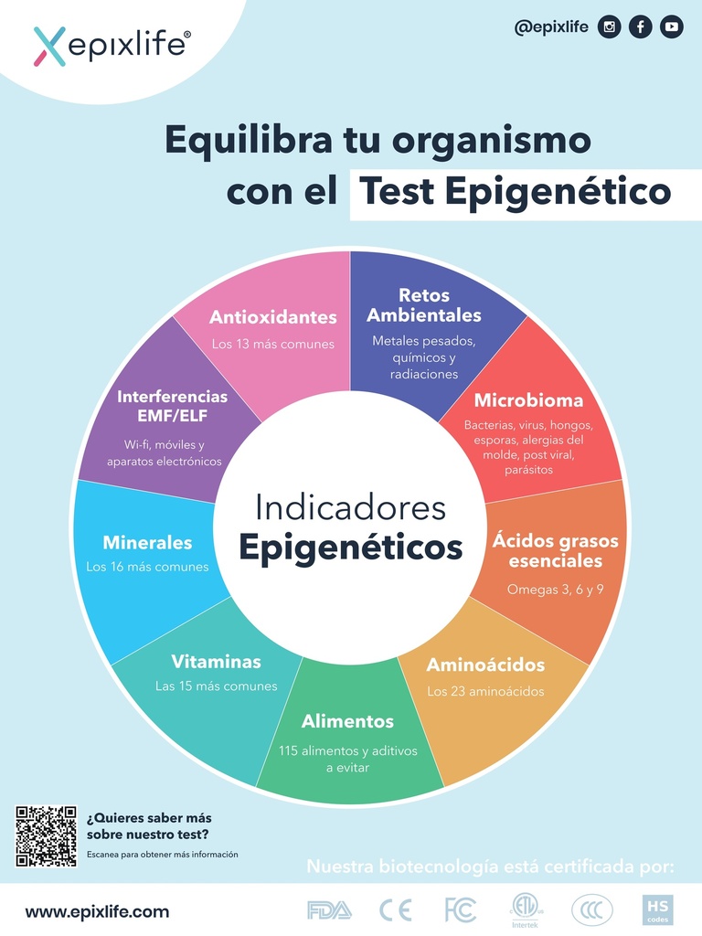 Test Epigenético